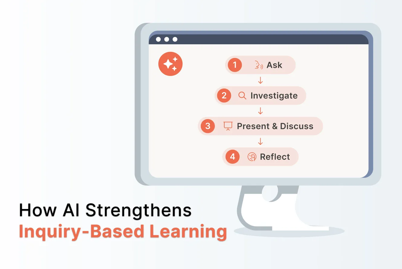 Inquiry-Based Learning