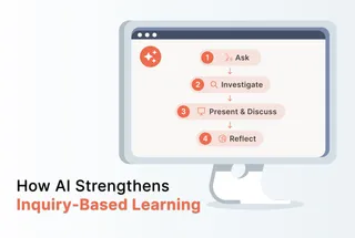 How AI Strengthens Inquiry-Based Learning